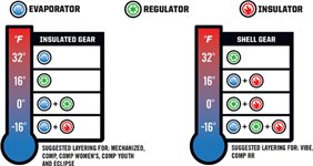 Evaporator Pants