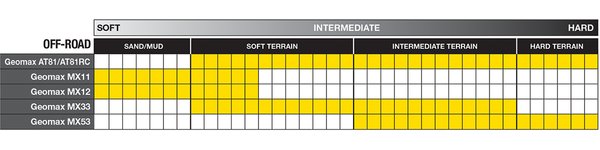 MX12 F 80/100-21 51M NHS TT