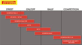 SCP RL STR 110/80R19 59V TL