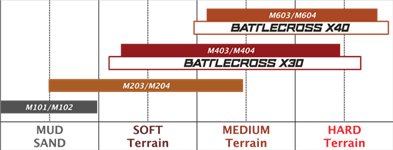 M403 60/100-12 33M TT NHS